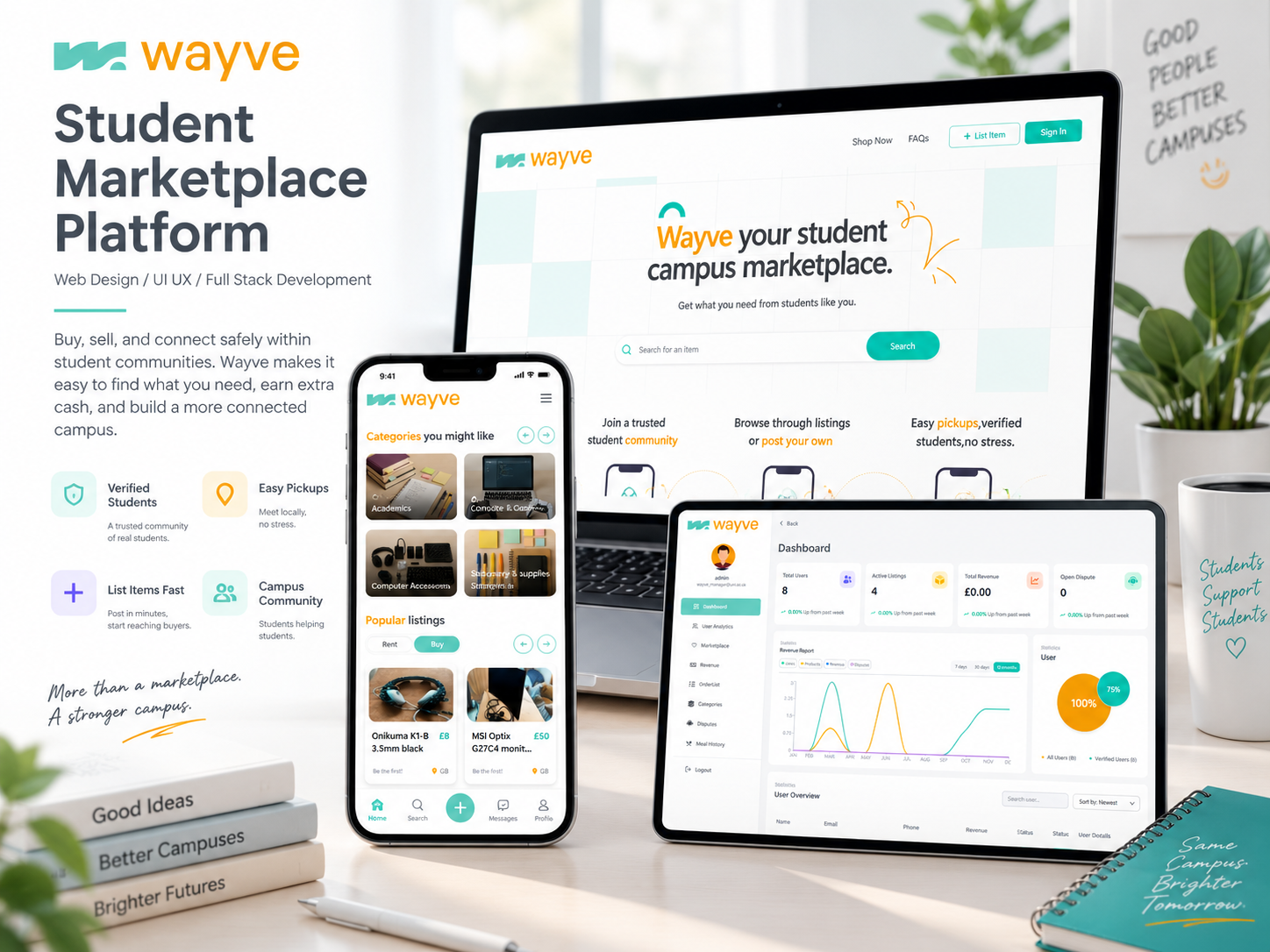 WayveUK project mockup