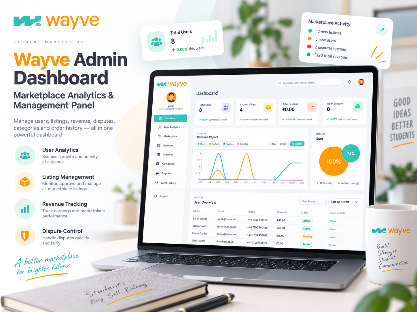 WayveUK screen 3