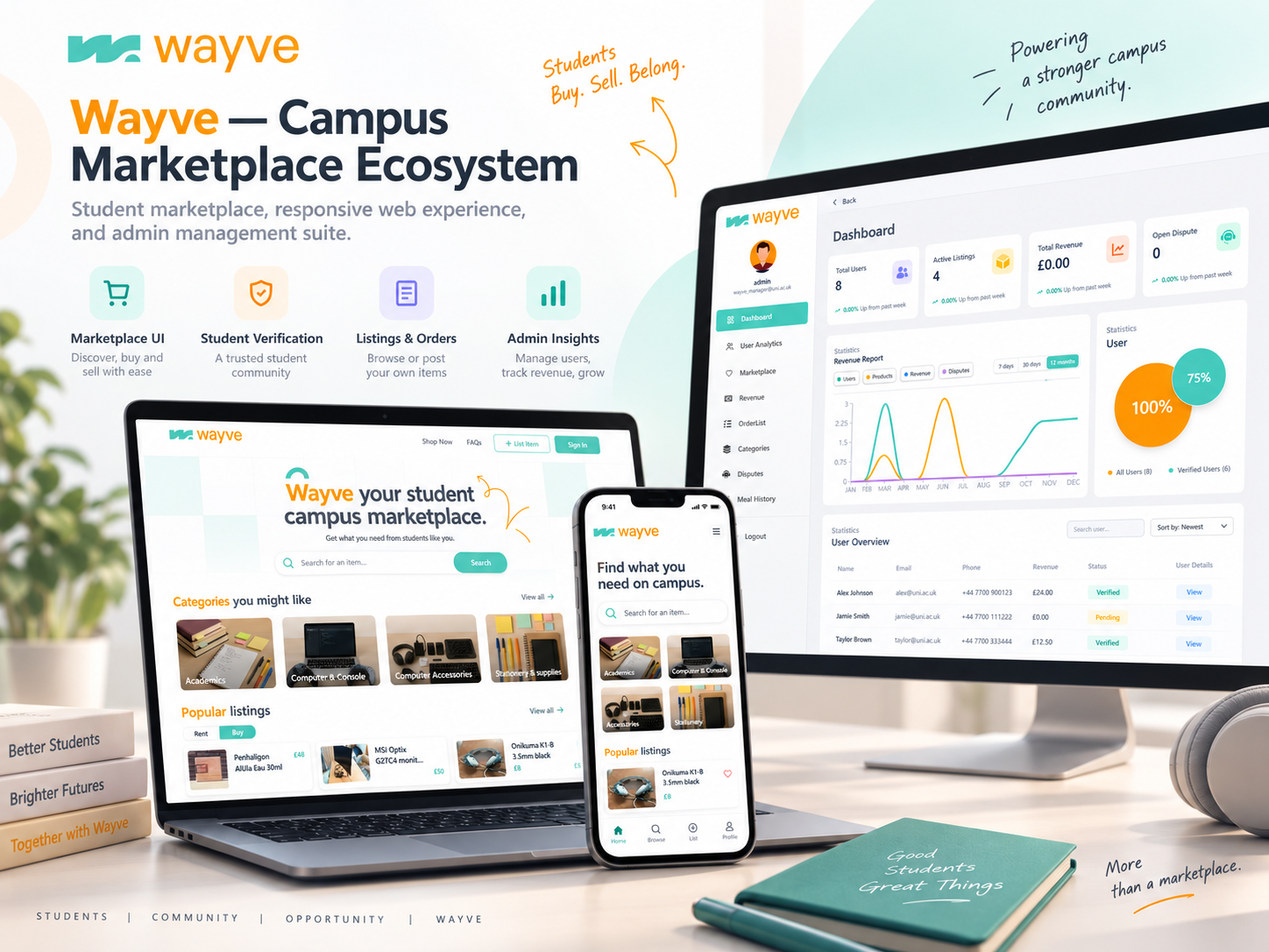 WayveUK screen 4